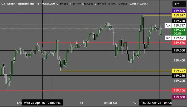 Click to Enlarge

Name: USDJPY_2026-04-23_16-44-55.png
Size: 35 KB