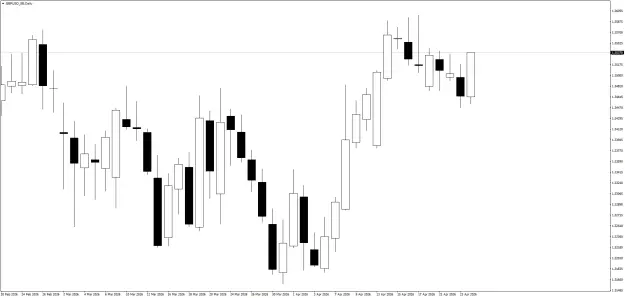 Click to Enlarge

Name: GBPUSD_SBDaily.png
Size: 22 KB