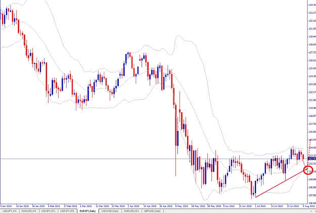 Click to Enlarge

Name: EURJPY, Daily, 2010 August 04.png
Size: 58 KB