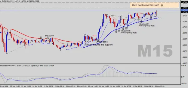 Click to Enlarge

Name: EURUSD-M15.png
Size: 41 KB