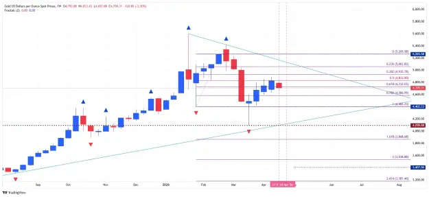 Click to Enlarge

Name: _XAU_USD_2026-04-26 weekly nn.png
Size: 54 KB