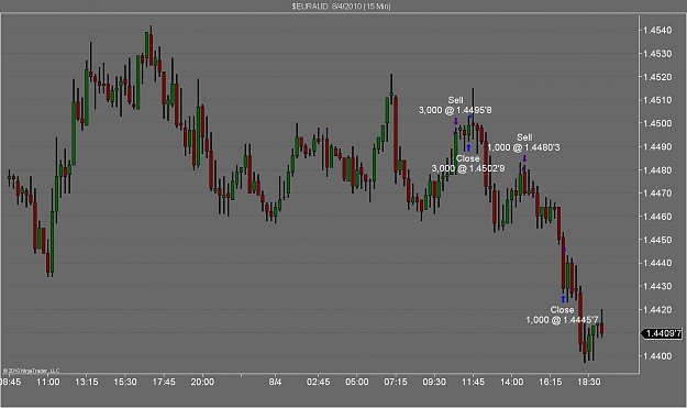 Click to Enlarge

Name: $EURAUD  8_4_2010 (15 Min).jpg
Size: 92 KB