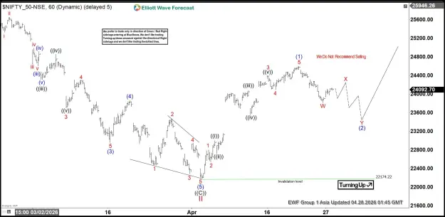 Click to Enlarge

Name: $NIFTY-NSE 6020260428094417.jpg
Size: 60 KB