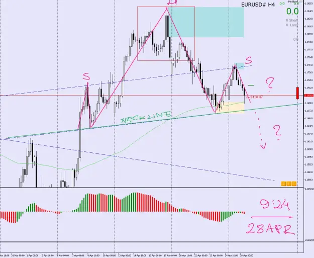 Click to Enlarge

Name: 0428 EURUSD H4 Hs.png
Size: 69 KB