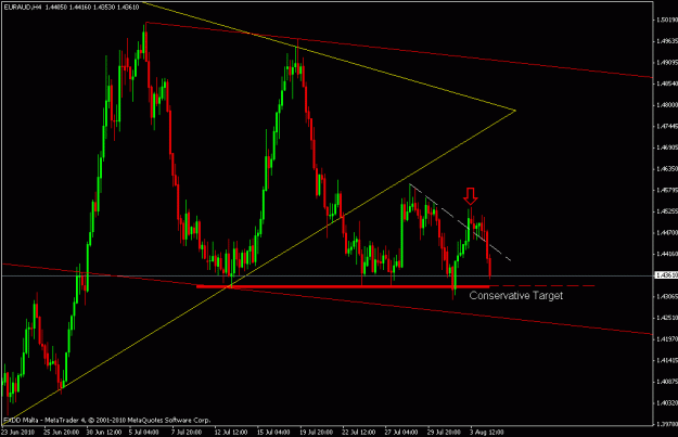 Click to Enlarge

Name: euraud h4.gif
Size: 17 KB