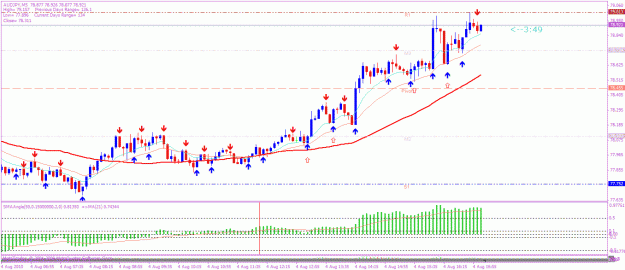 Click to Enlarge

Name: audjpy.gif
Size: 28 KB