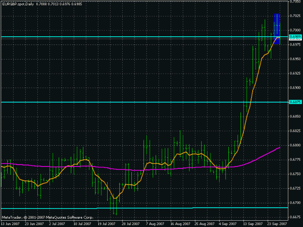 Click to Enlarge

Name: eur gbp.gif
Size: 19 KB