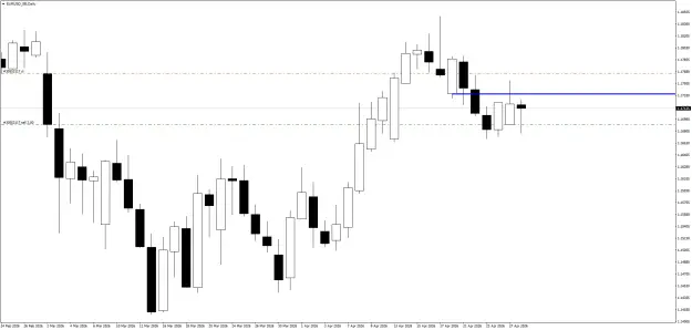 Click to Enlarge

Name: EURUSD_SBDaily.png
Size: 30 KB