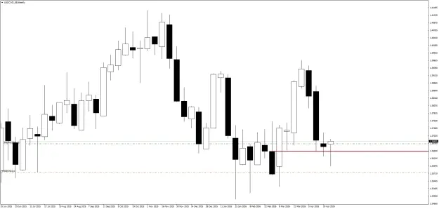Click to Enlarge

Name: USDCAD_SBWeekly.png
Size: 30 KB