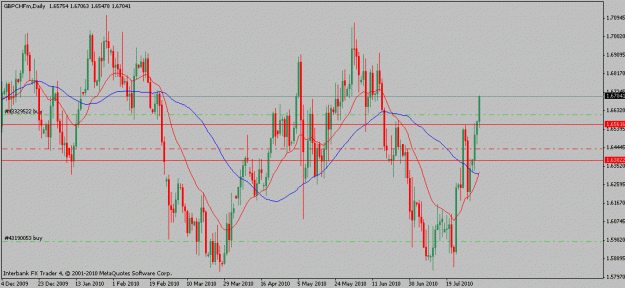 Click to Enlarge

Name: gbpchf-08-4-10.gif
Size: 20 KB
