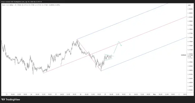 Click to Enlarge

Name: EURUSD_2026-04-29_06-13-56.png
Size: 38 KB
