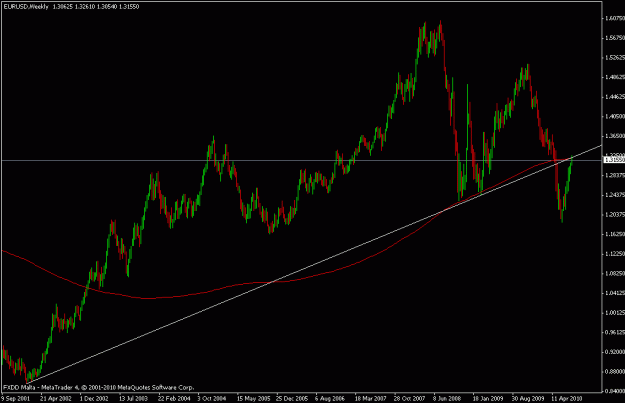 Click to Enlarge

Name: eurusd weekly.gif
Size: 16 KB