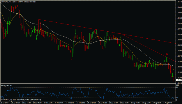 Click to Enlarge

Name: usdcad1h.gif
Size: 22 KB
