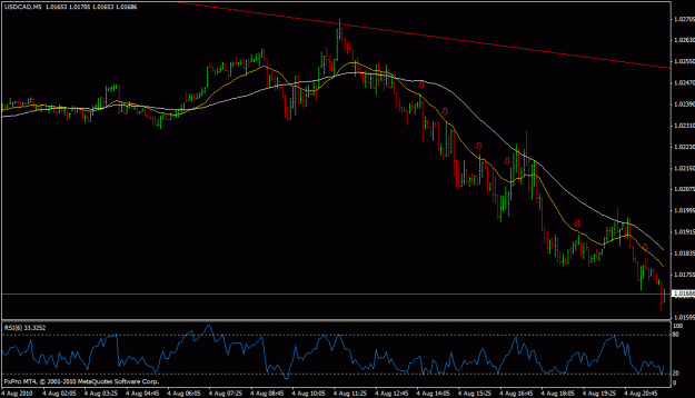 Click to Enlarge

Name: usdcad5m.gif
Size: 20 KB