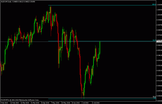 Click to Enlarge

Name: audchf d.gif
Size: 16 KB