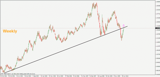 Click to Enlarge

Name: eurusd weekly.gif
Size: 19 KB