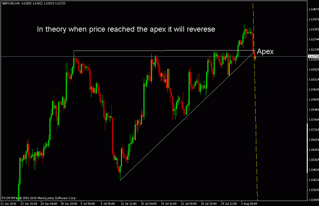 Click to Enlarge

Name: gbpcad apex.gif
Size: 17 KB