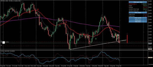 Click to Enlarge

Name: USDCAD.cDaily.png
Size: 83 KB
