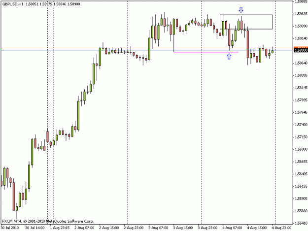 Click to Enlarge

Name: gbpusd_h1_8_4_10.gif
Size: 11 KB