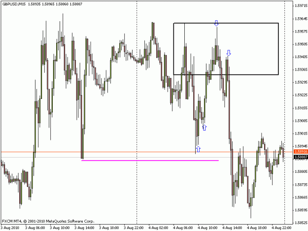 Click to Enlarge

Name: gbpusd_m15_8_4_10.gif
Size: 18 KB