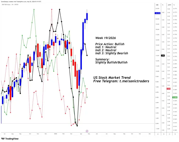 Click to Enlarge

Name: SPX_2026-05-02_09-19-31.png
Size: 92 KB