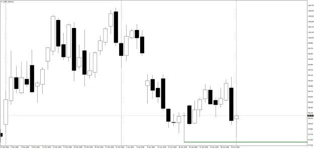 Click to Enlarge

Name: USDX_SBDaily.png
Size: 26 KB