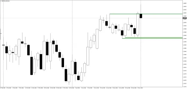 Click to Enlarge

Name: GBPUSD_SBDaily.png
Size: 27 KB