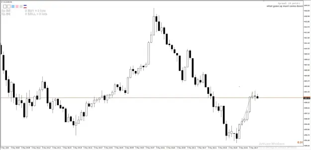 Click to Enlarge

Name: XAUUSD GREAT EXIT 4 MAY 2026 1.jpg
Size: 32 KB