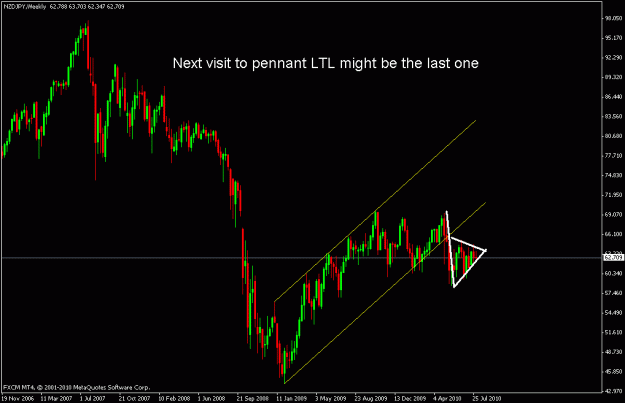 Click to Enlarge

Name: nzdjpy w.gif
Size: 17 KB