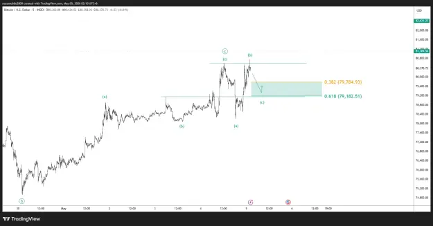 Click to Enlarge

Name: BTCUSD_2026-05-05_02-14-59.png
Size: 36 KB