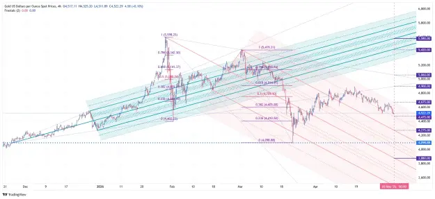 Click to Enlarge

Name: _XAU_USD_2026-05-05 gold play a ss.png
Size: 115 KB