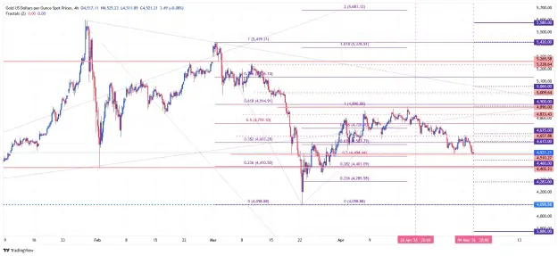 Click to Enlarge

Name: _XAU_USD_2026-05-05 mwib h4 ss.png
Size: 87 KB