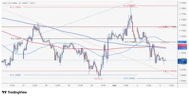 Click to Enlarge

Name: EURUSD_2026-05-05_06-27-13.png
Size: 46 KB