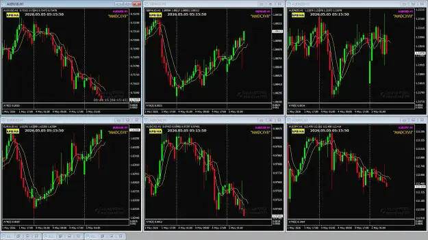 Click to Enlarge

Name: AUD pairs post-RBA rates 5-5-2026 1-15-51 pm.png
Size: 128 KB