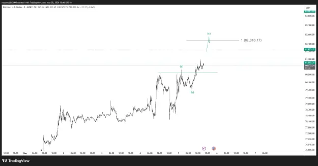 Click to Enlarge

Name: BTCUSD_2026-05-05_15-46-18.png
Size: 40 KB