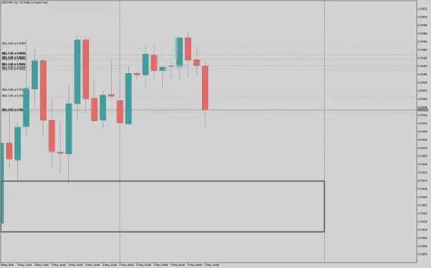 Click to Enlarge

Name: USDCHFH1.png
Size: 42 KB