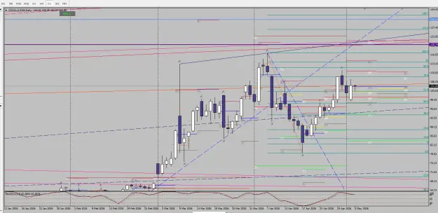 Click to Enlarge

Name: Immagine 2026-05-05 crude daily cl up ss.png
Size: 69 KB