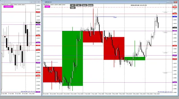Click to Enlarge

Name: EU May06 H1 perfect setup 13637 6-5-2026 8-15-15 pm.png
Size: 71 KB