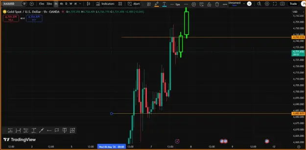 Click to Enlarge

Name: Gold Trend BUY.png
Size: 35 KB