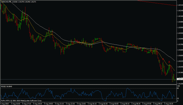 Click to Enlarge

Name: usdcad5m.gif
Size: 19 KB