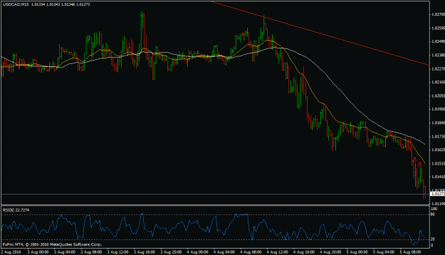 Click to Enlarge

Name: usdcad1h.gif
Size: 20 KB