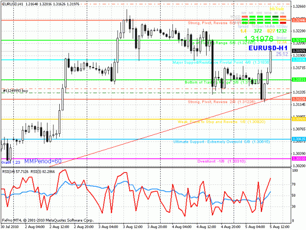 Click to Enlarge

Name: eurusd4h.gif
Size: 28 KB