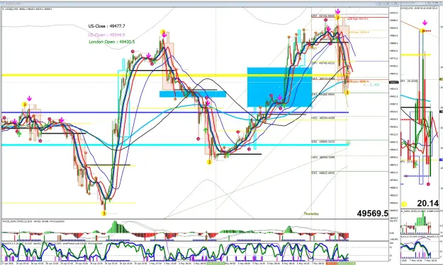 Click to Enlarge

Name: DOW Gaps 03 2026-05-07 202836.png
Size: 242 KB