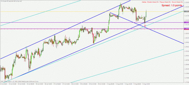 Click to Enlarge

Name: 5.8.2010 eurusd h1.gif
Size: 27 KB