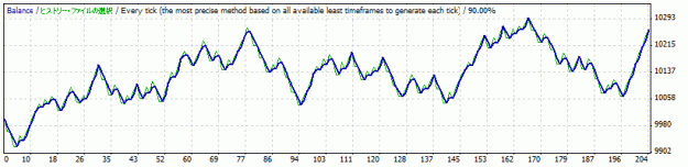 Click to Enlarge

Name: StrategyTester_090801_100731.gif
Size: 10 KB