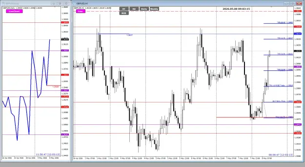 Click to Enlarge

Name: Gu May08 h1 3R trade UPDATE 8-5-2026 5-03-18 pm.png
Size: 76 KB