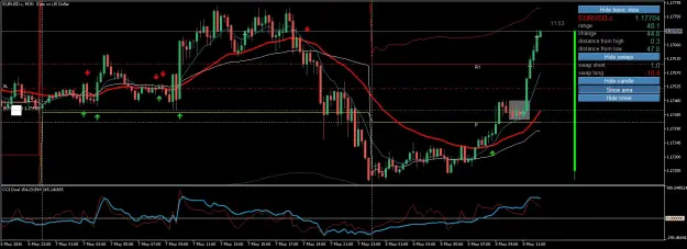 Click to Enlarge

Name: EURUSD.cM15.png
Size: 70 KB