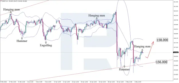 Click to Enlarge

Name: usdjpy-2026-05-08.png
Size: 77 KB