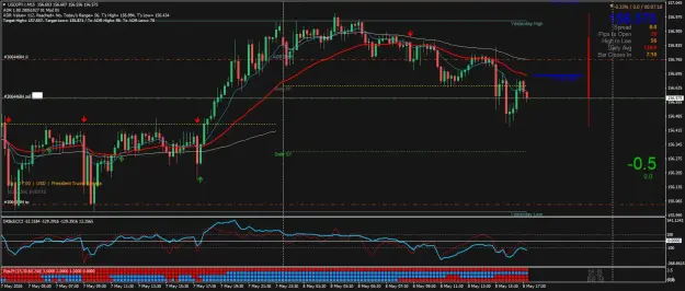 Click to Enlarge

Name: USDJPY.rM15.png
Size: 94 KB