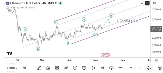 Click to Enlarge

Name: Screenshot_20260509_062805_TradingView.jpg
Size: 50 KB